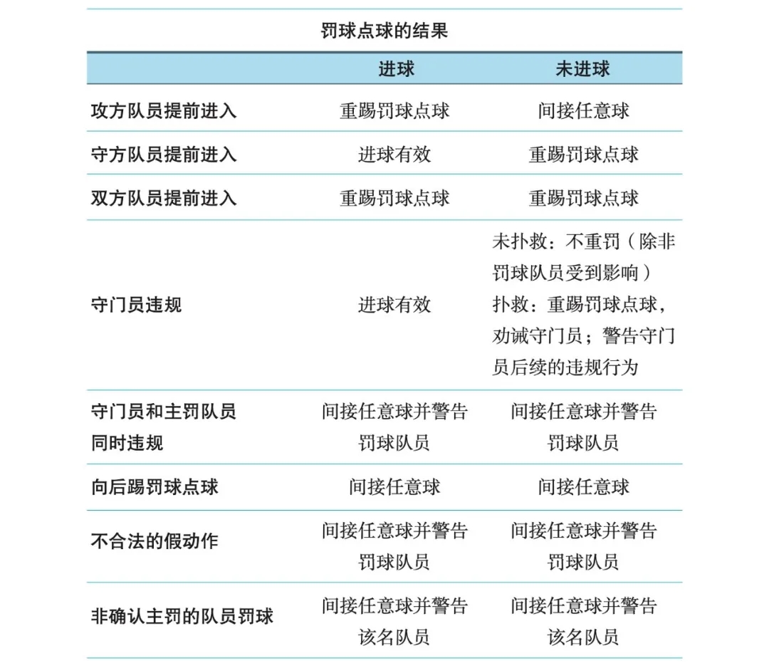 海港进球被吹！李新翔提前进线补射无效 主裁改判泰山间接任意球