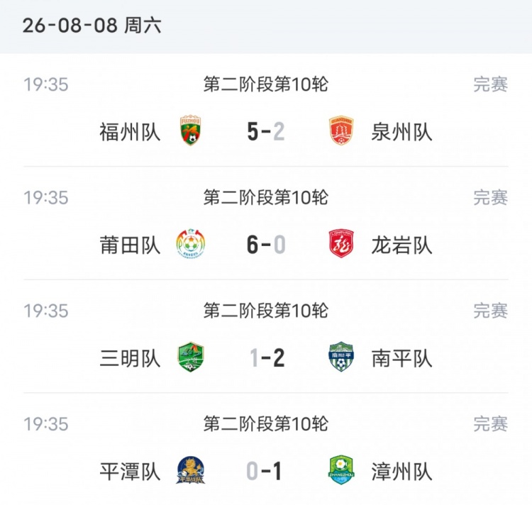 闽超第二阶段开打 莆田6球血洗龙岩登顶甲级 闽超第二阶段开打 莆田6球血洗龙岩登顶甲级