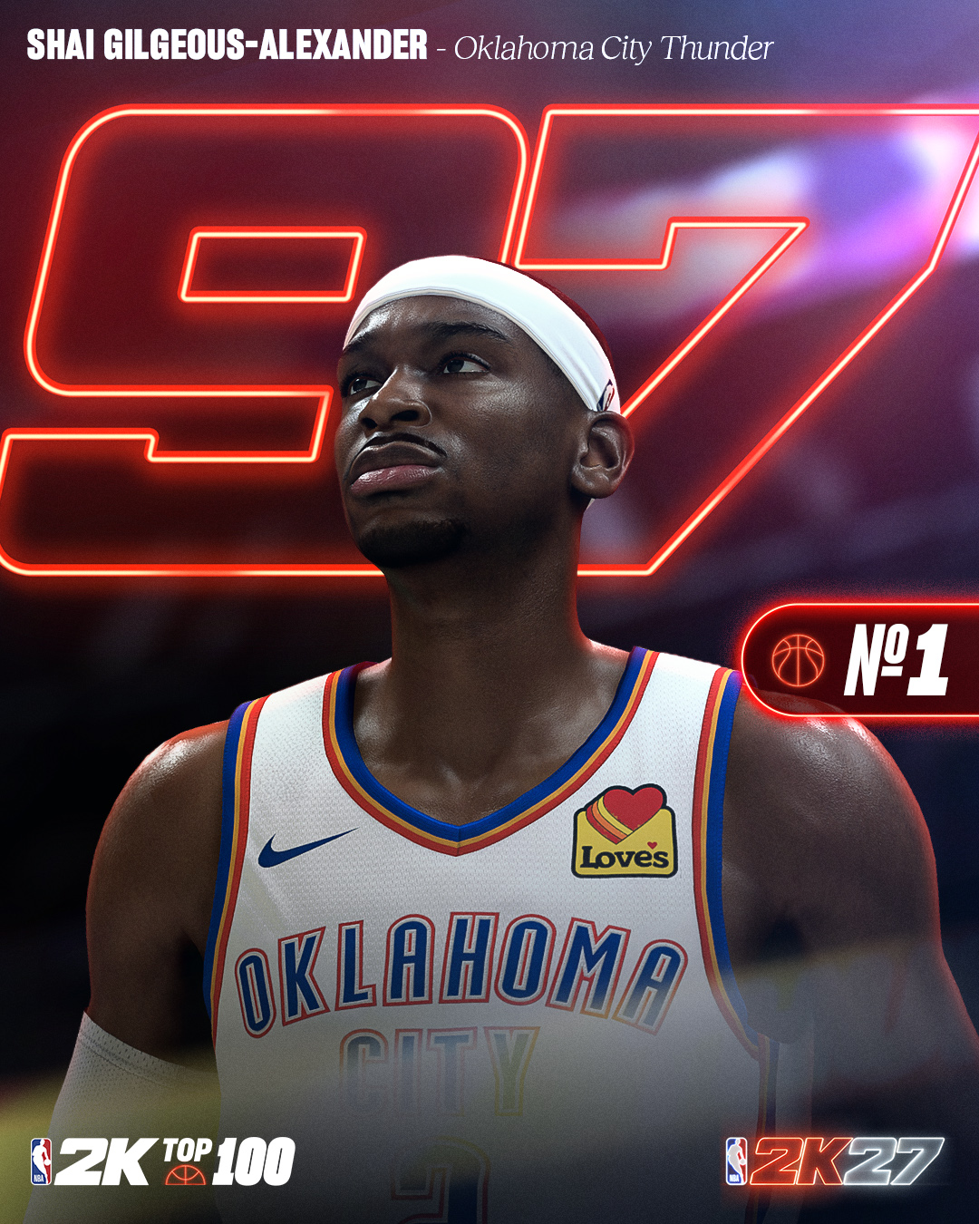2K27能力值前十:亚历山大、文班亚马、约基奇并列97 2K27能力值前十:亚历山大、文班亚马、约基奇并列97