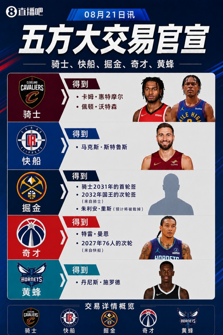 富保罗:除了骑士 雄鹿快船老鹰和开拓者等队也对沃特森有意 富保罗:除了骑士 雄鹿快船老鹰和开拓者等队也对沃特森有意