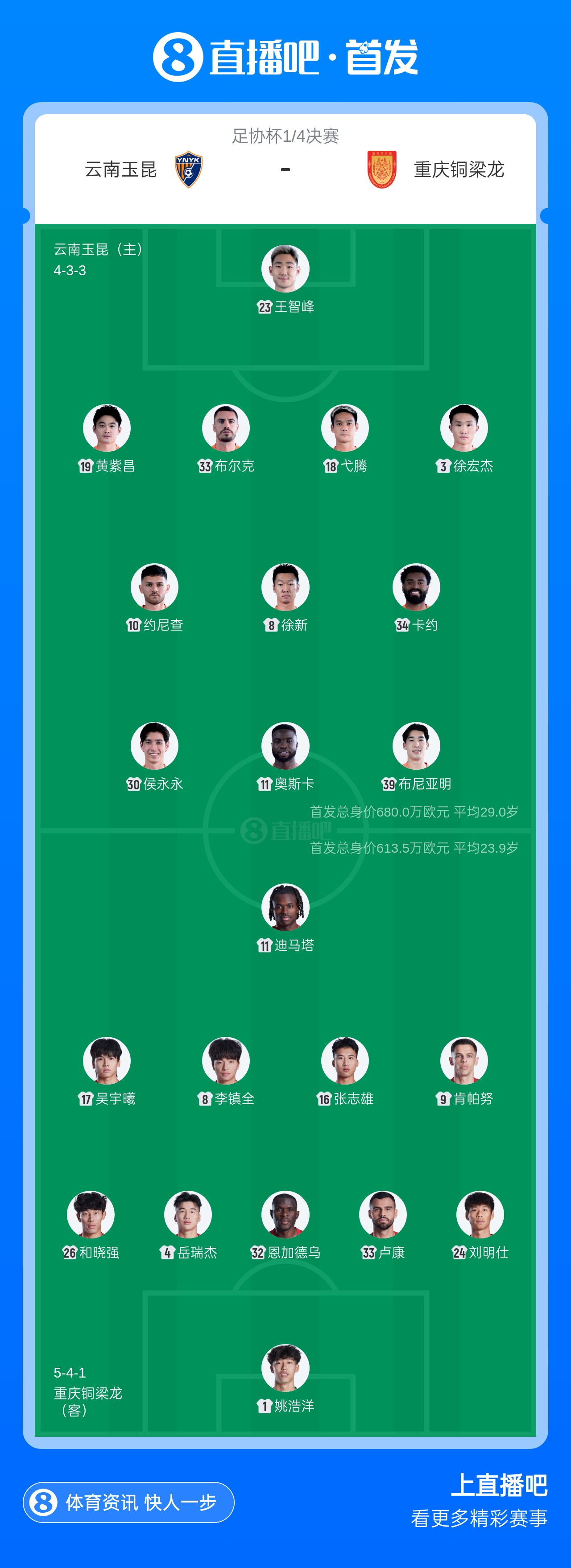 玉昆vs铜梁龙首发:4外援PK!约尼查、侯永永先发,肯帕努出战