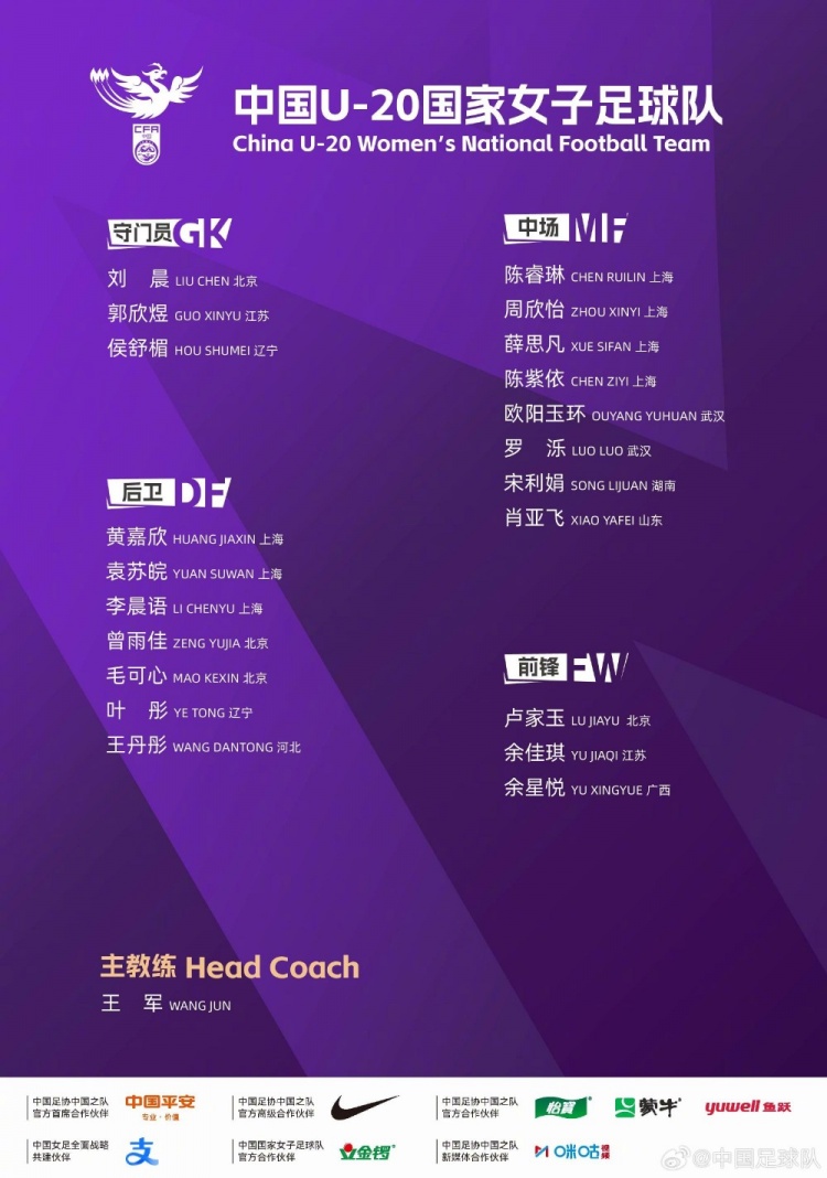 2026波兰U20女足世界杯,中国U20女足蓄势待发!