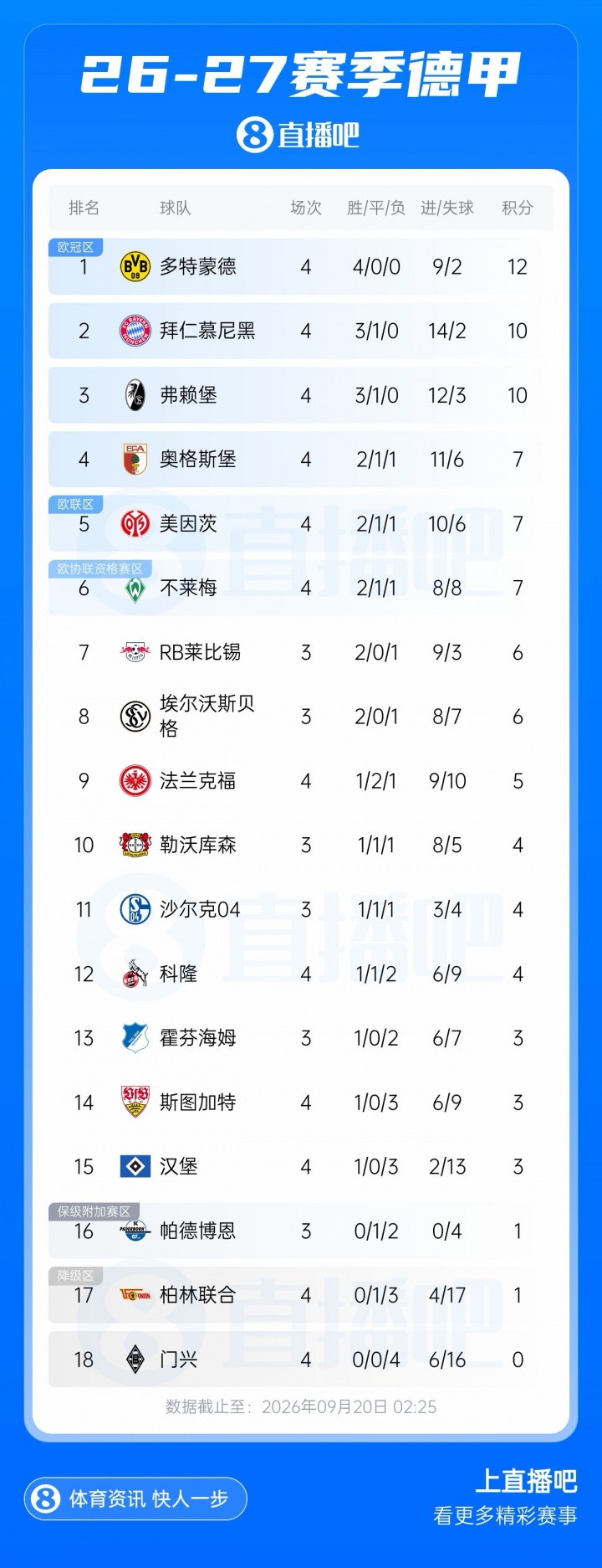 早报:伦敦的天空是青一块紫一块 早报:伦敦的天空是青一块紫一块