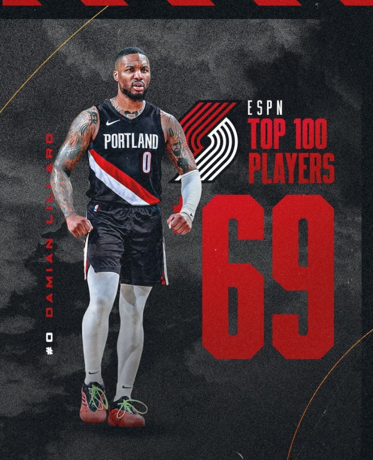 开拓者晒队内ESPN前100球员：克林根95 莫兰特77 利拉德69 阿福27