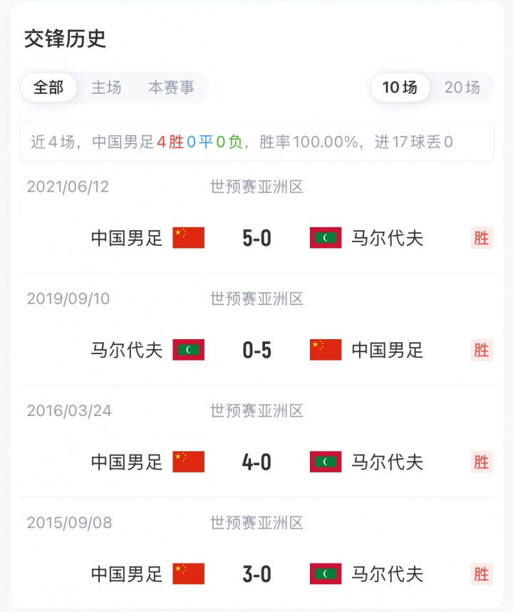 中国男足vs马尔代夫首发:18岁布尼亚明先发,韦世豪、杨明洋出战 中国男足vs马尔代夫首发:18岁布尼亚明先发,韦世豪、杨明洋出战